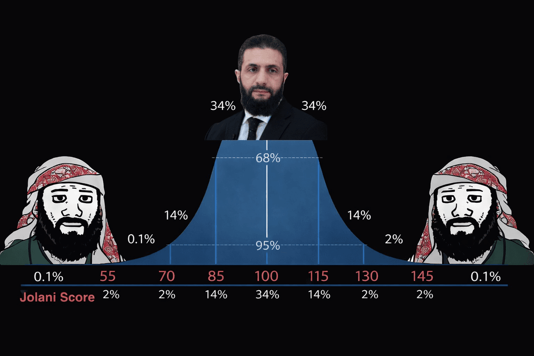 Jolani Score